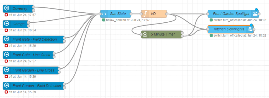 Adding a timer in Home Assistant