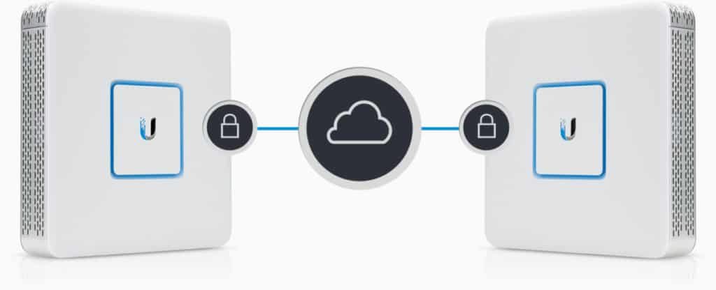 USGPRO4: 'The gateway is unable to connect to the Internet' - but it is